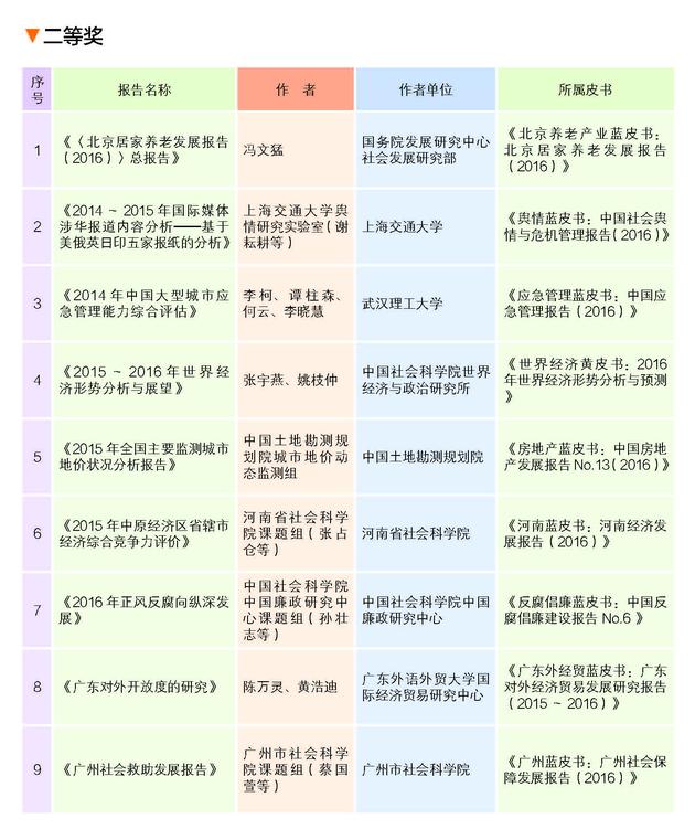 2017年皮书评奖正文20170720_页面_15