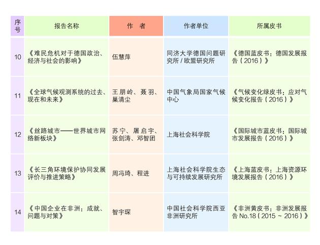 2017年皮书评奖正文20170720_页面_16