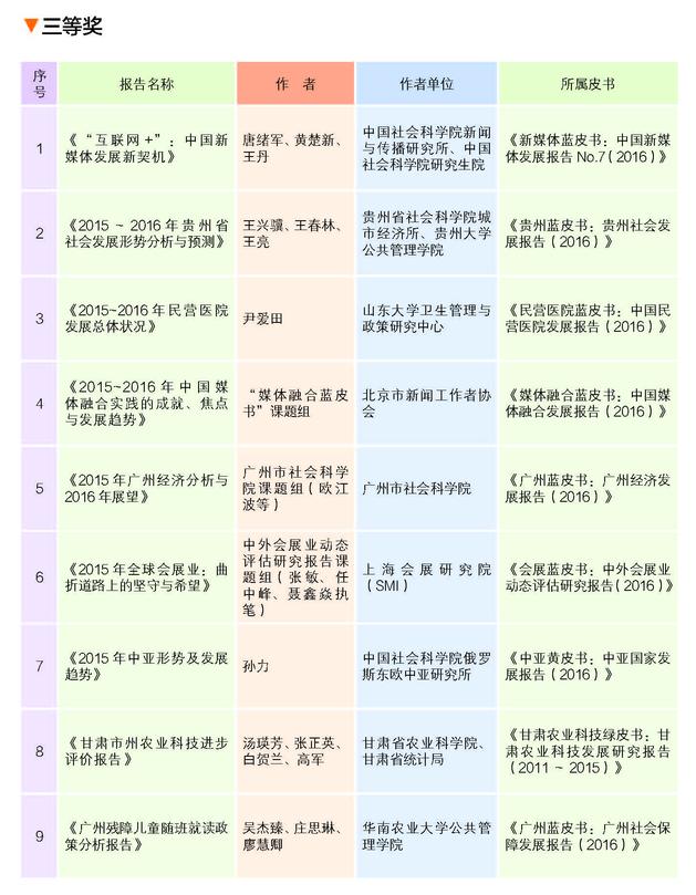 2017年皮书评奖正文20170720_页面_17