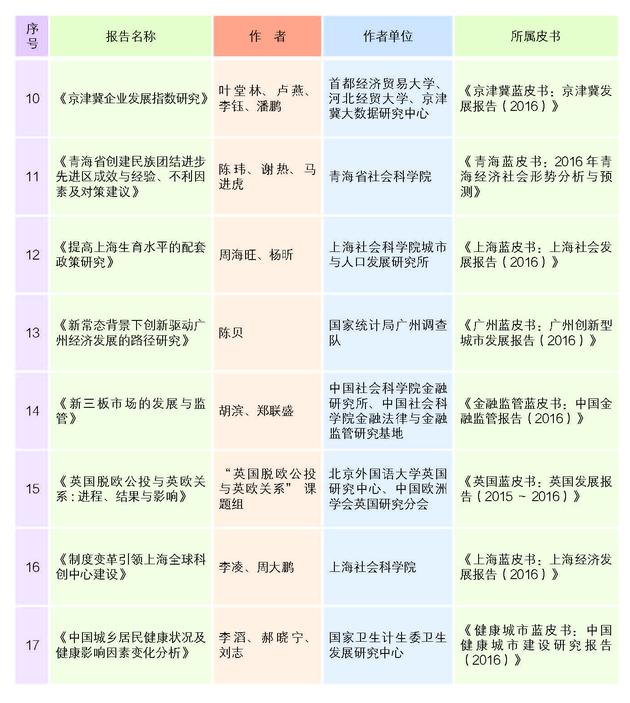 2017年皮书评奖正文20170720_页面_18