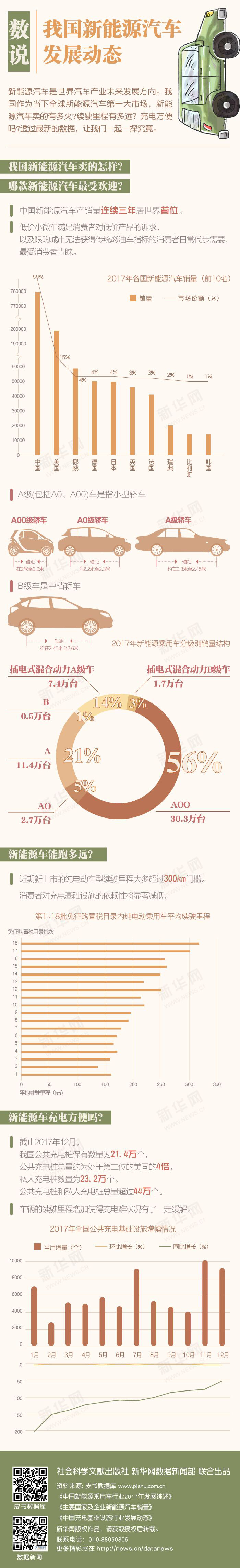 中国新能源汽车