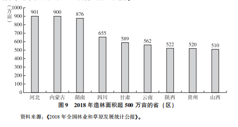 近年來我國黃河流域林地保護與修復建設成果顯著