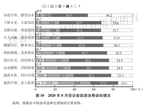 高端旅游前