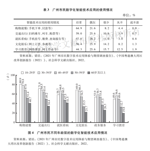 图4-2