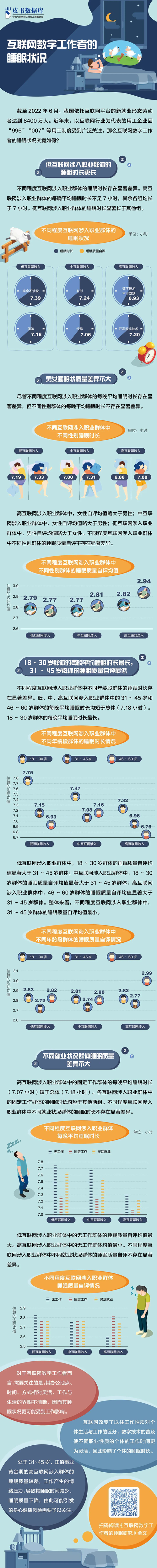 互联网睡眠质量11