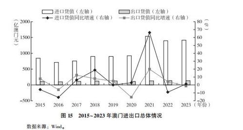 大湾区1